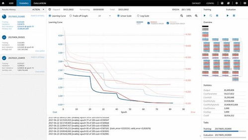 索尼入局AI工具市場(chǎng) 推出深度學(xué)習(xí)程序開發(fā)軟件，賦能人工智能應(yīng)用創(chuàng)新