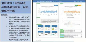 智造未來(lái) 解鎖智能工廠規(guī)劃中人工智能軟件開發(fā)的“十八般武藝”