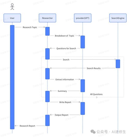 39.1k Star MetaGPT AI Agent 排名第一，開啟自然語(yǔ)言編程新紀(jì)元