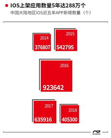 七成軟件開發(fā)者為90后，游戲、教育與商務成為APP開發(fā)三大熱門領域