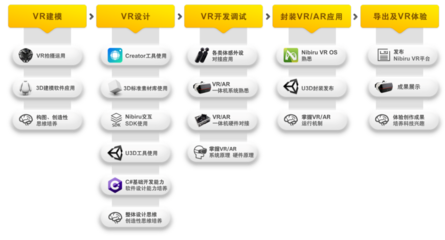 中小學生也能獨立創作VR內容？睿誠華智發布面向K12的VR STEAM產品