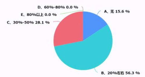 浙江暖通市場深度調研報告 現狀、機遇與未來趨勢